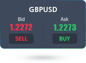 gbp usd bid and ask prices